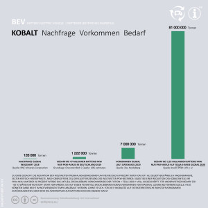 Diagramm, das die Mengen veranschaulicht.