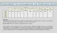 Diashow Bild 2: Abbildung des Entwicklertools Rechentabelle für Leistungstests von Elektrolyse-Stacks (Tabellencharakter).